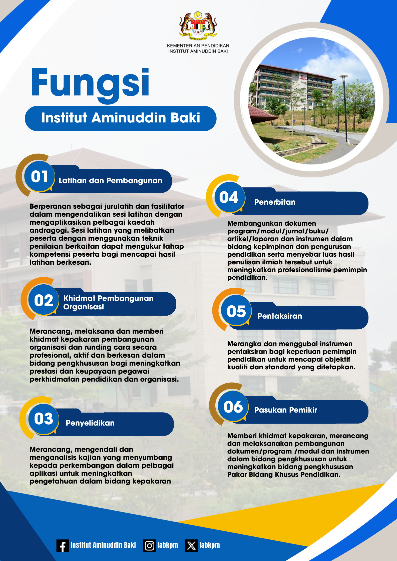 fungsiIAB