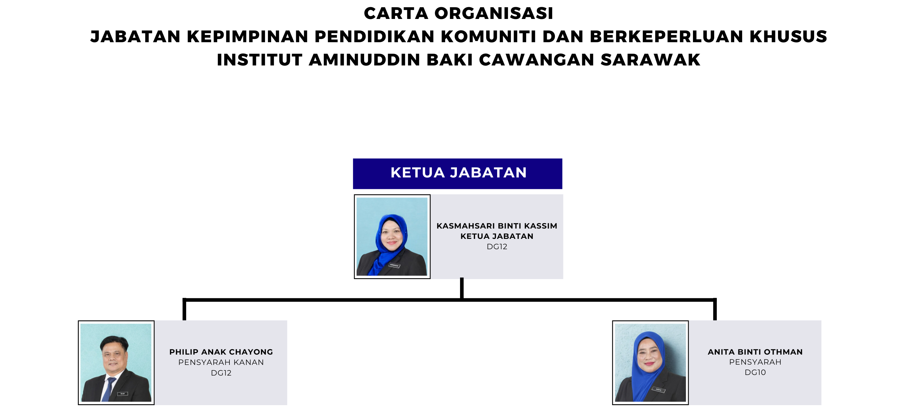 5 PN KASMAHSARI