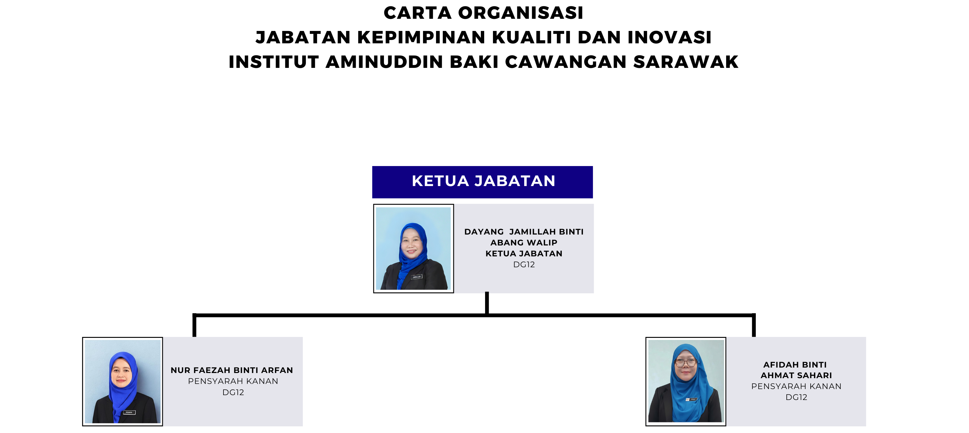 2 PN DAYANG JAMILLAH