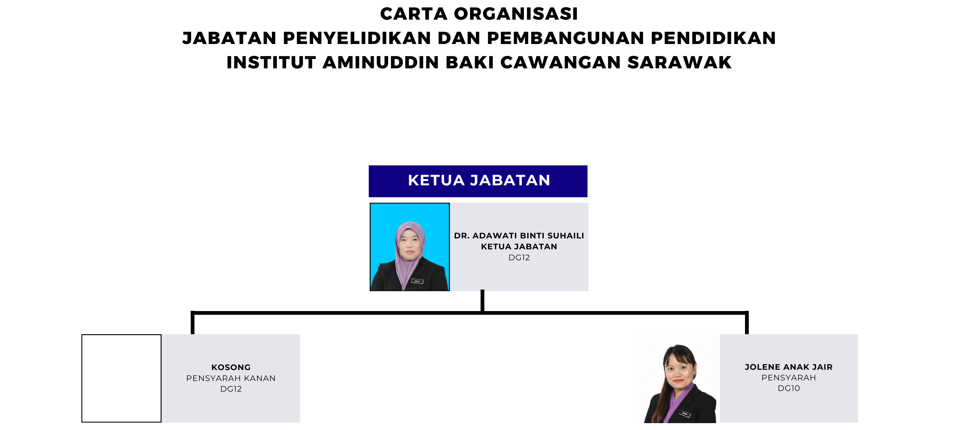 DR ADAWATI
