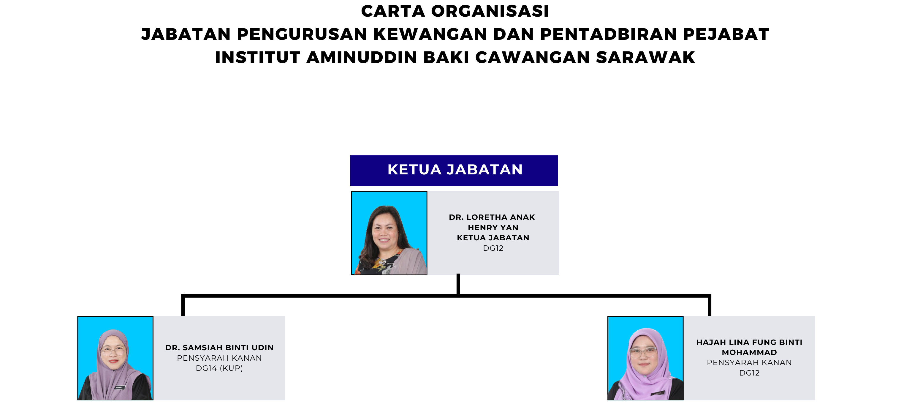 DR LORETHA