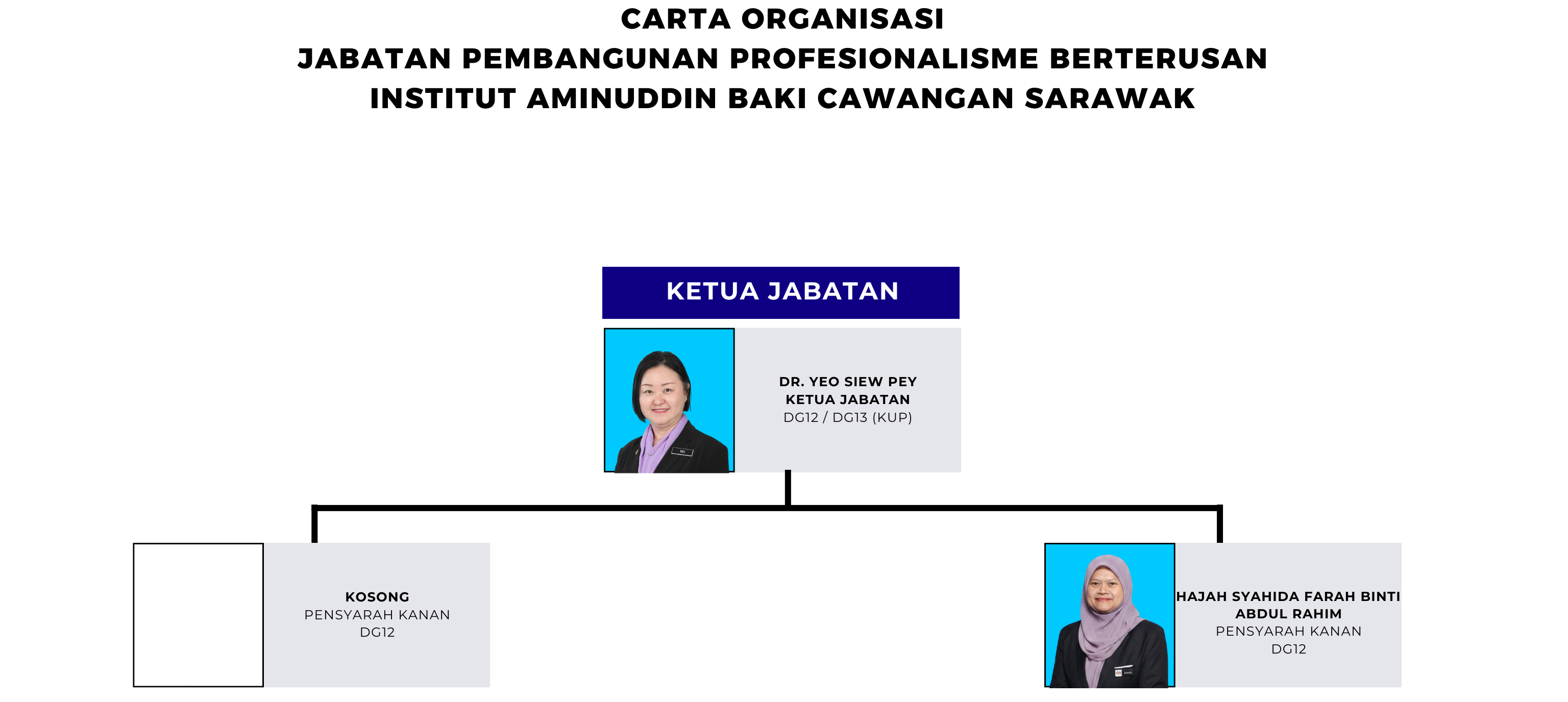 DR YEO