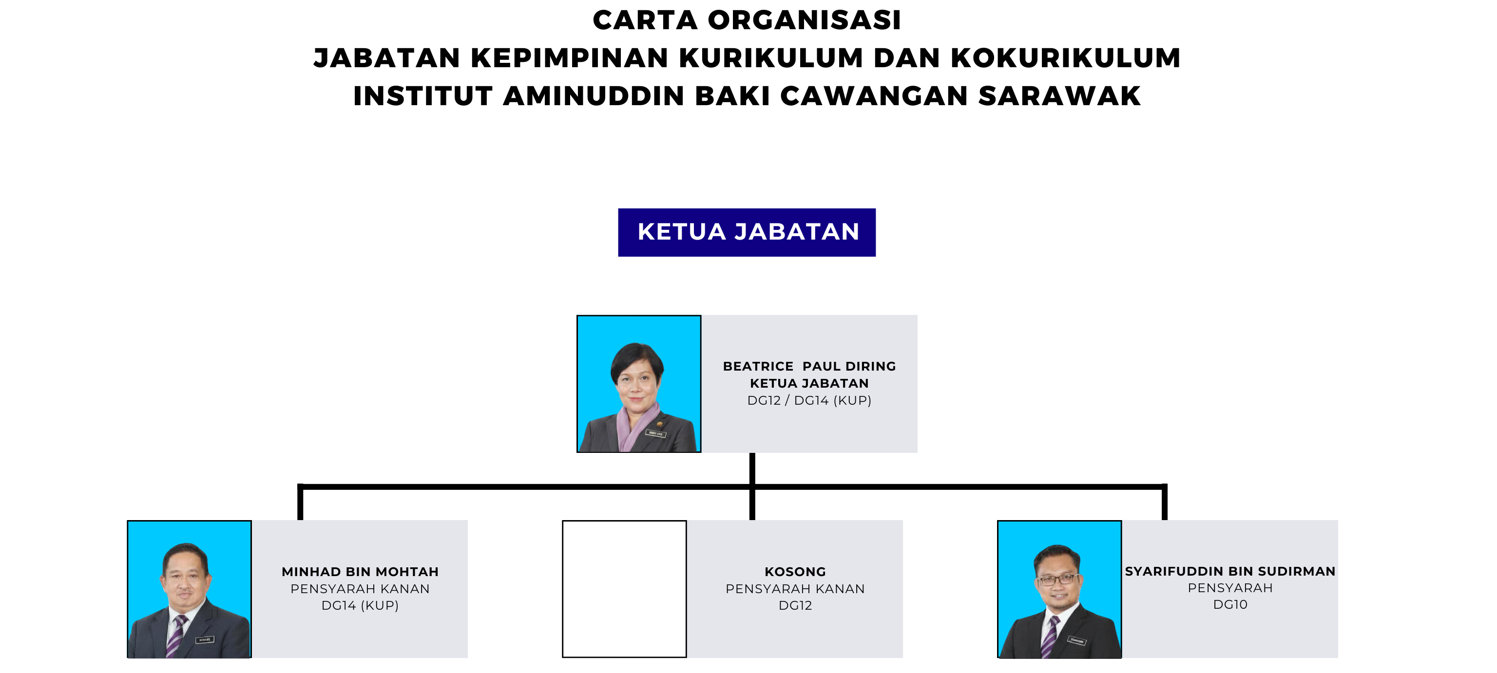 PN BEATRICE