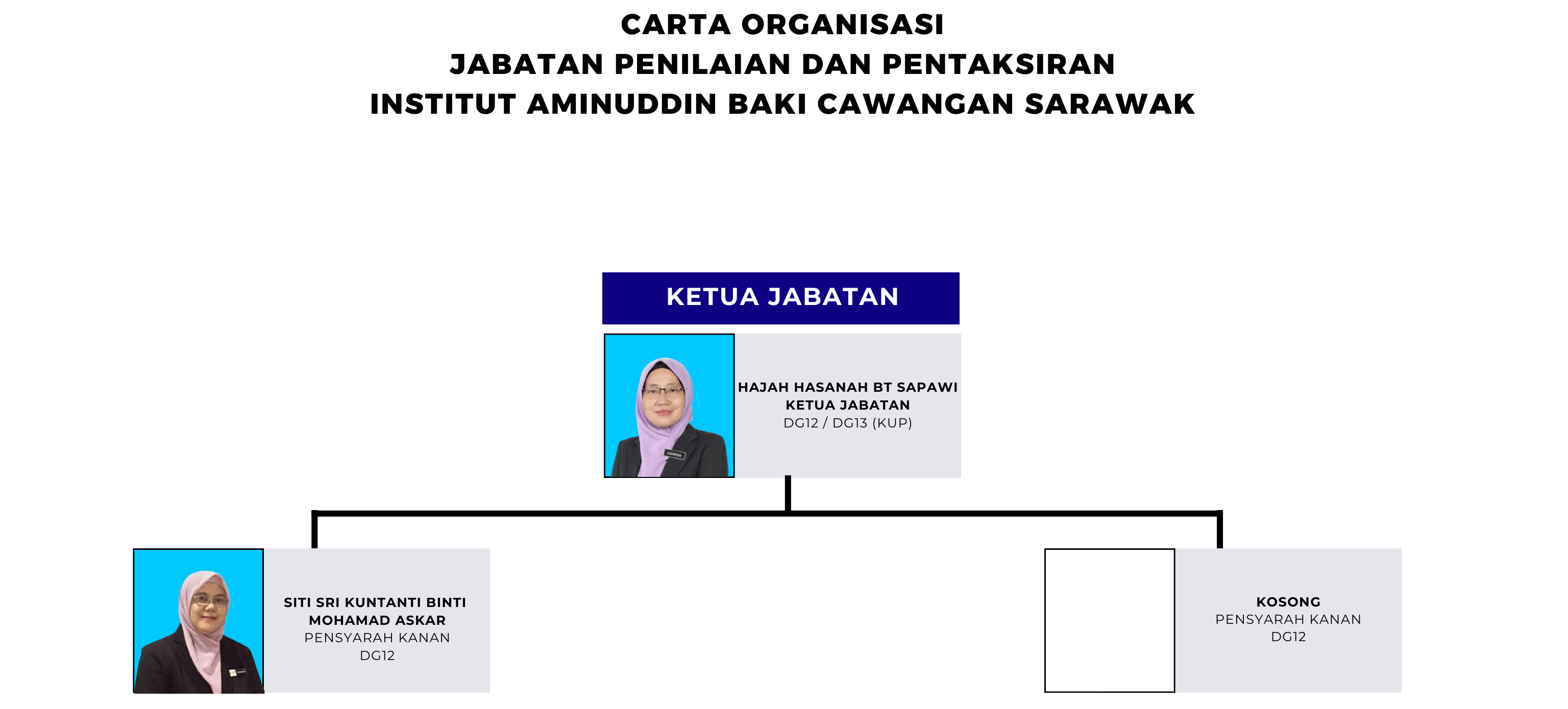 PN HAJAH HASANAH
