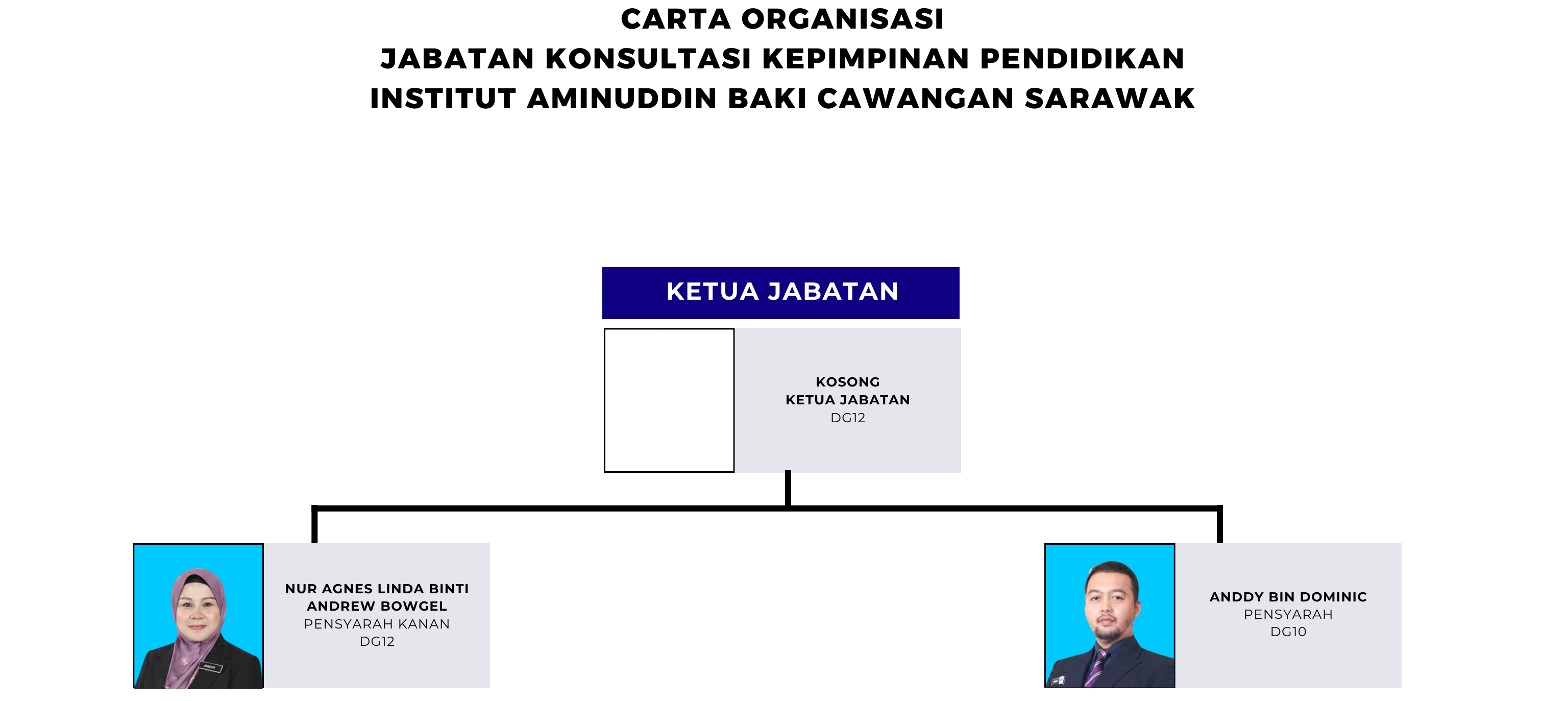PN NUR AGNES