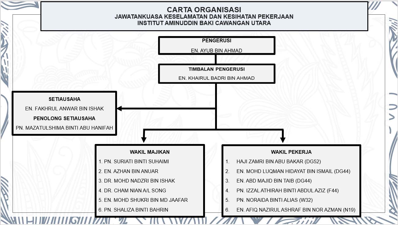 2023 JAWATANKUASA KESELAMATAN DAN KESIHATAN PEKERJAAN IABCU