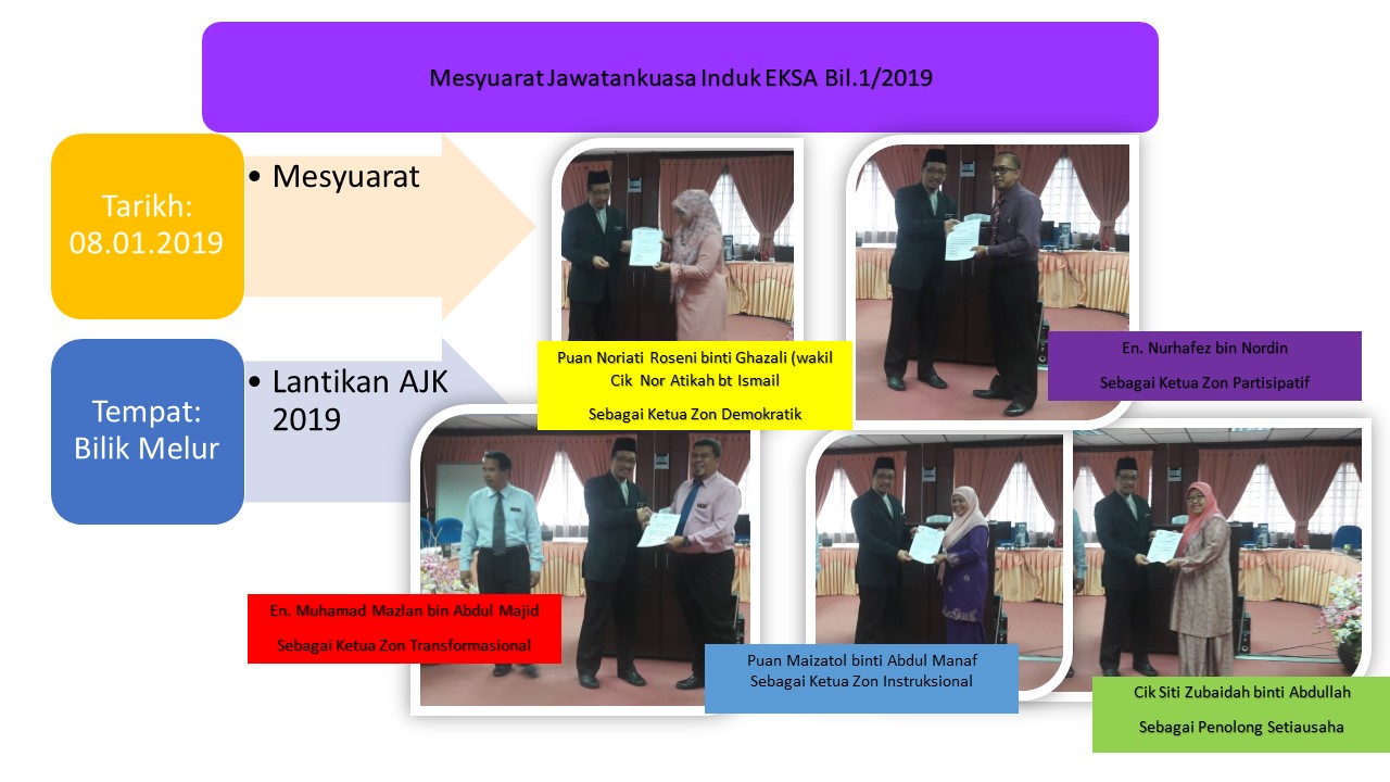 20190108 aktiviti mesyuaratlantikan