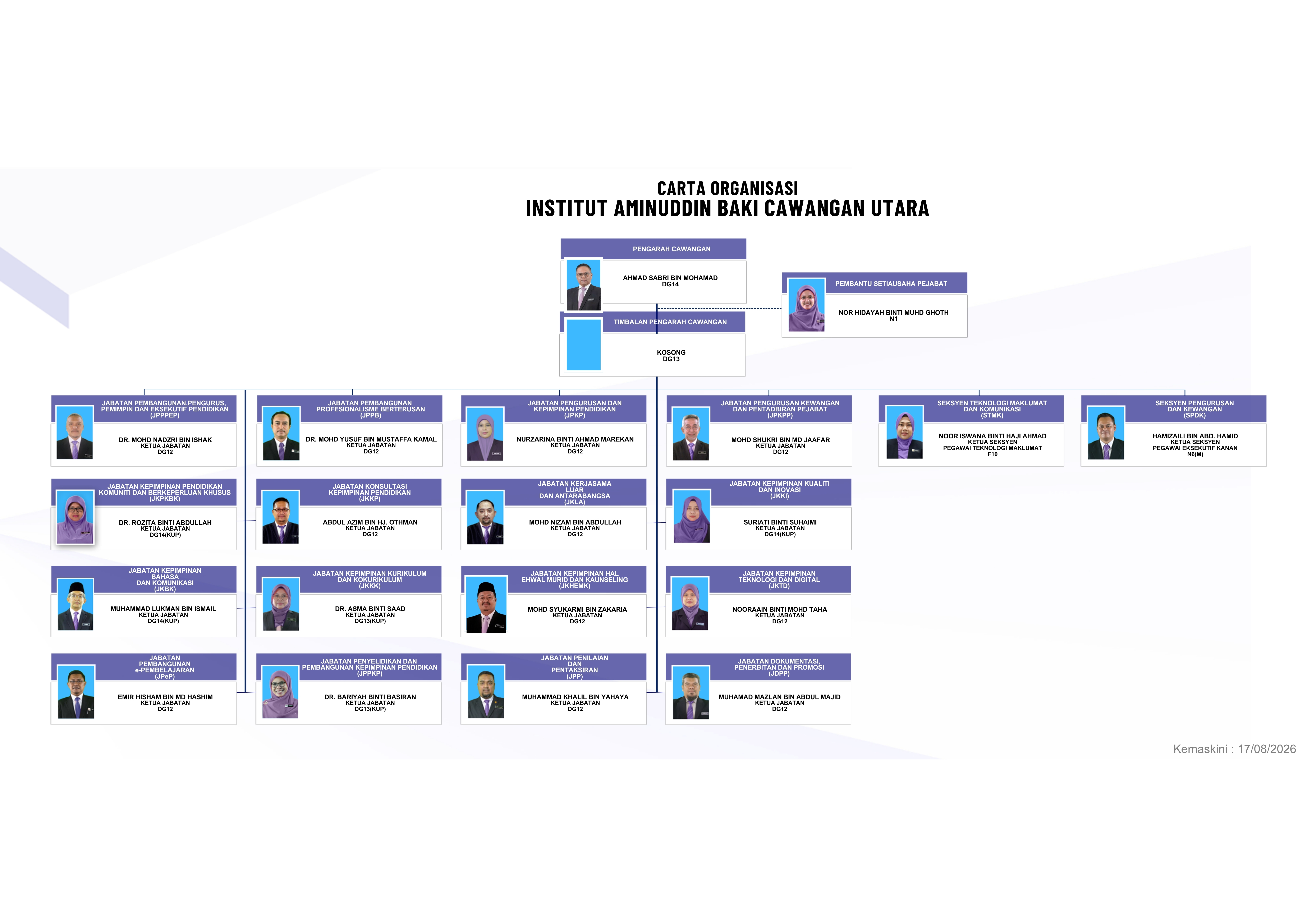 2026 cartaOrganisasiAtasan 20012026
