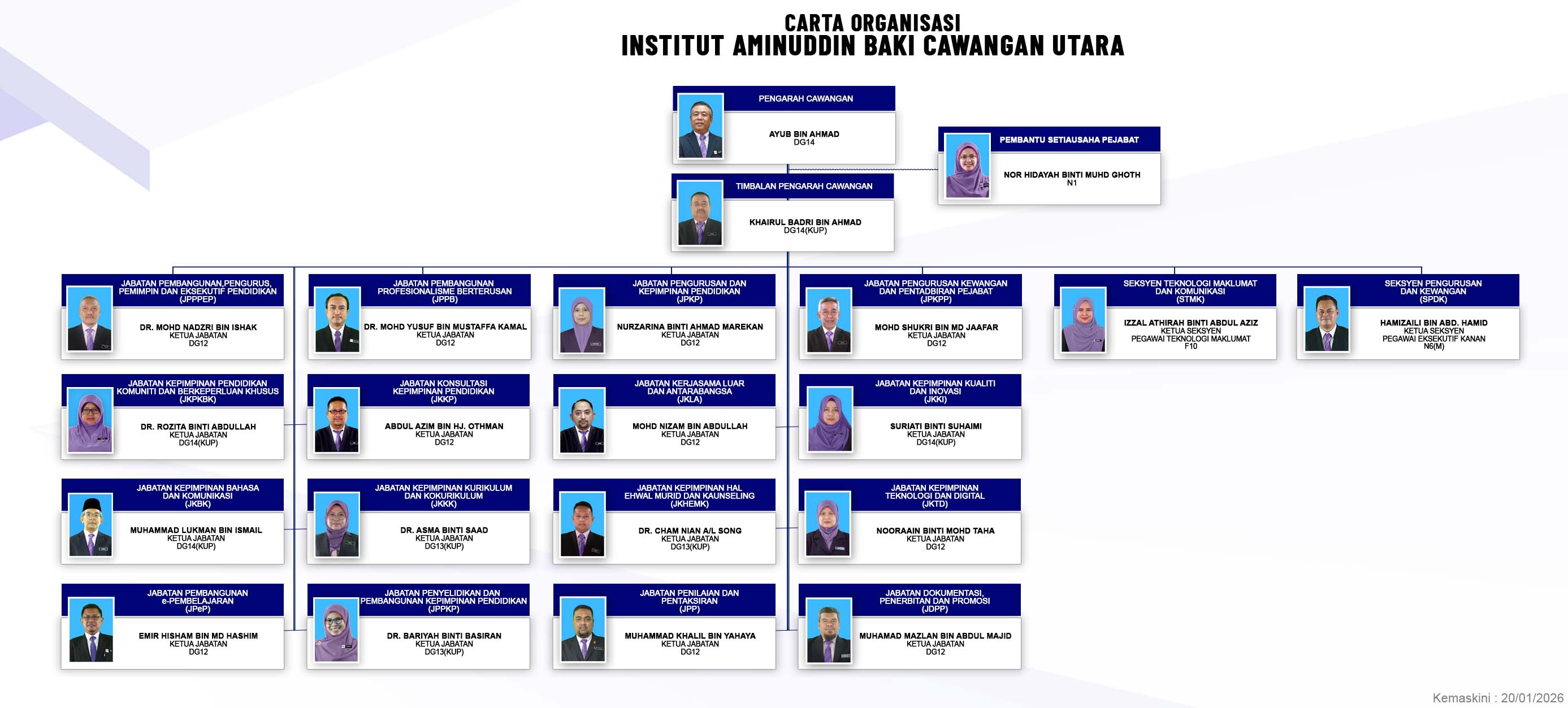 2026 cartaOrganisasiAtasan 20012026