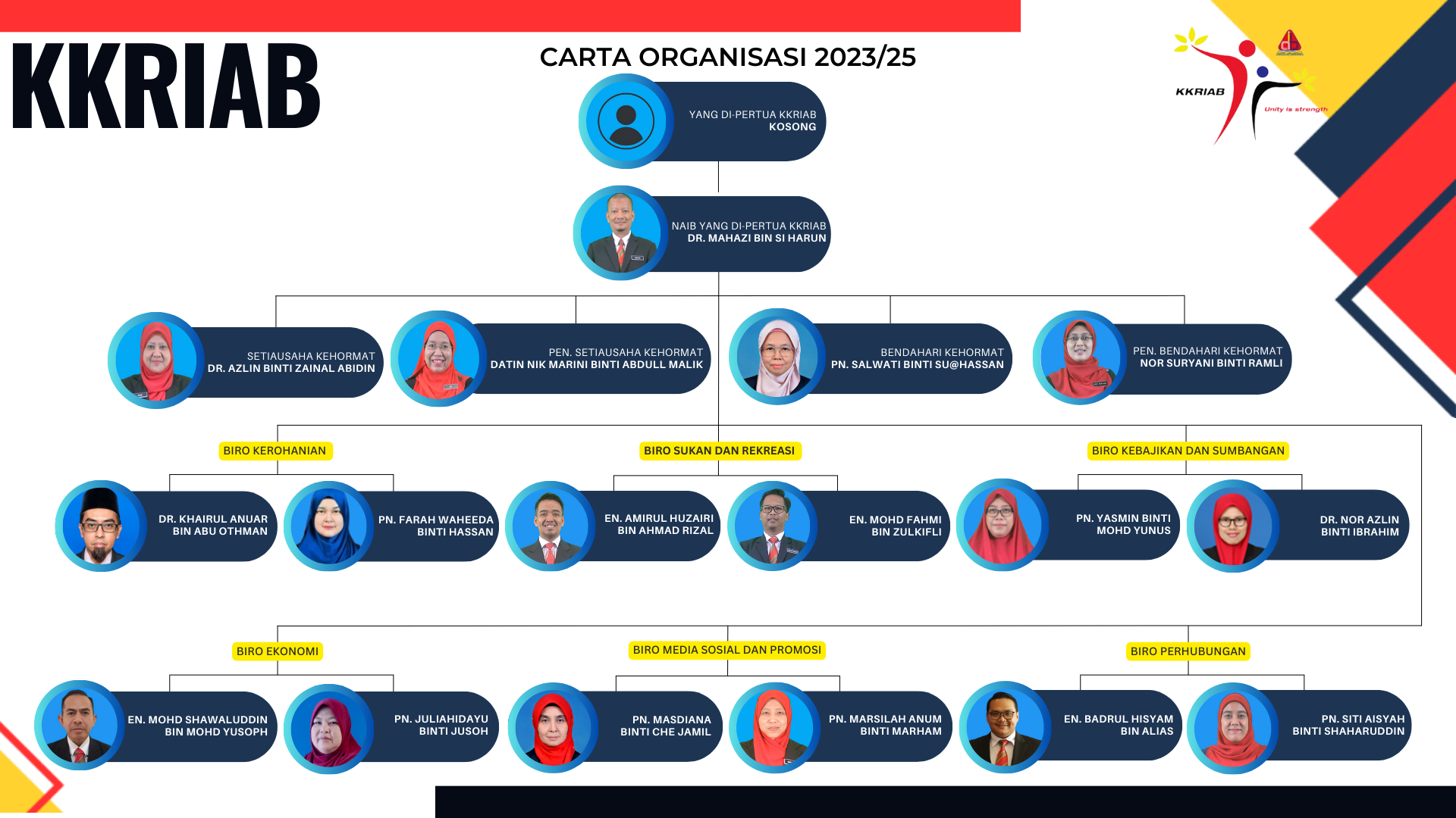 CARTA ORGANISASI KKRIAB