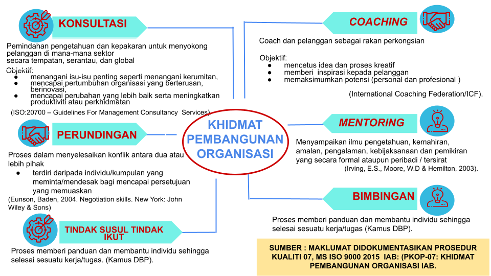 KHIDMAT PEMBANGUNAN ORGANISASI UNTUK PORTAL