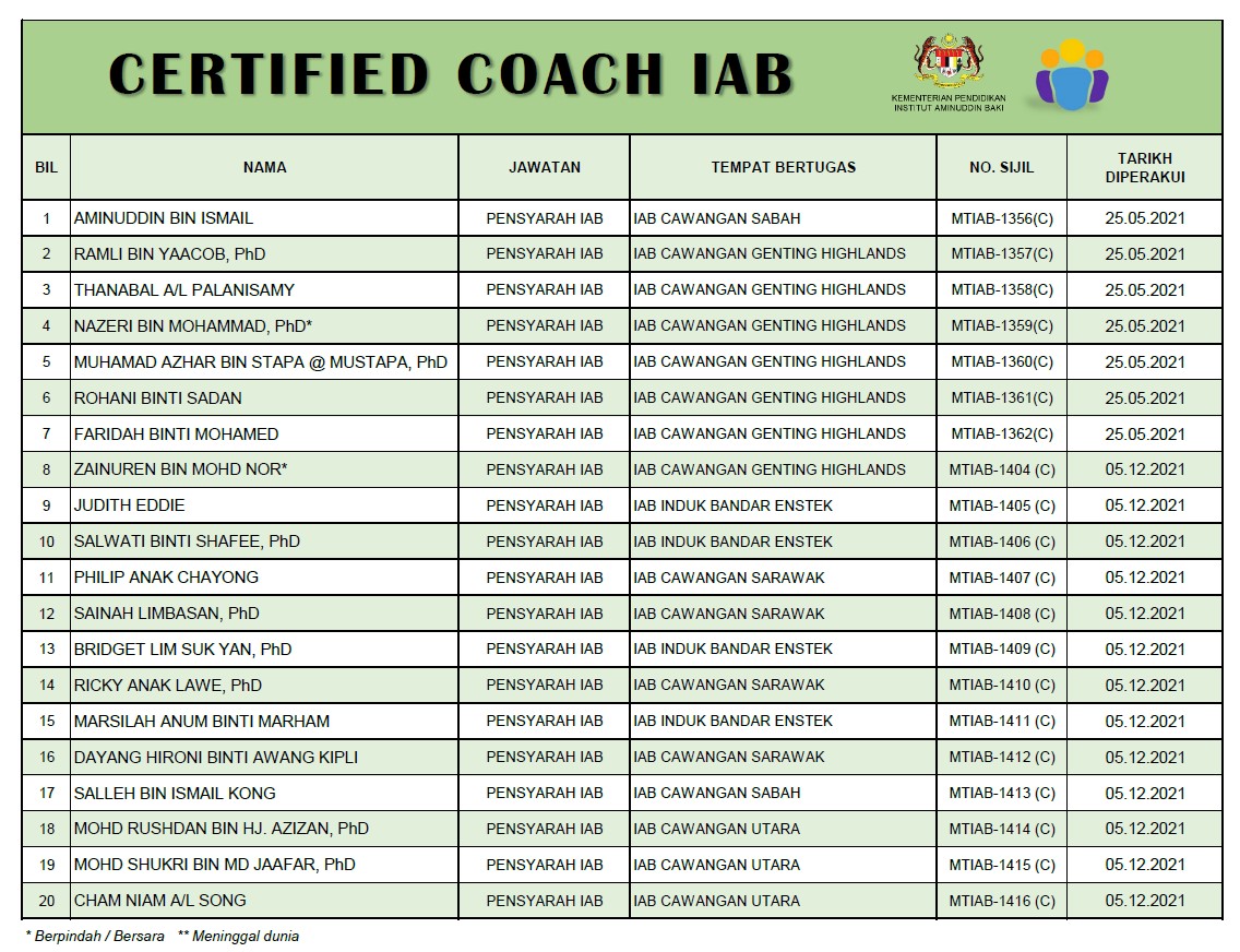 14 CC IAB 2021
