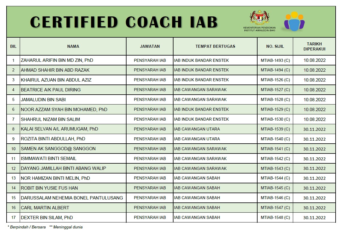 16 CC IAB 2022