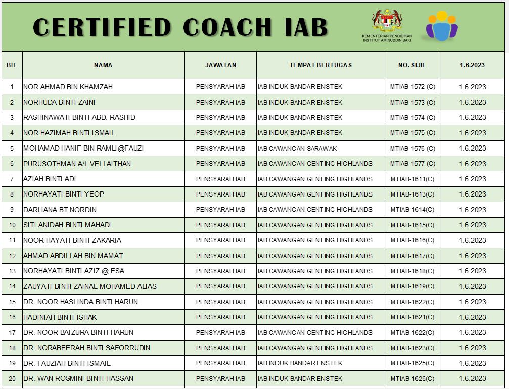 CC IAB 2023
