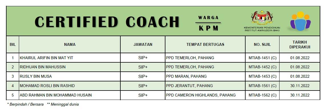 CC KPM SIP 2022
