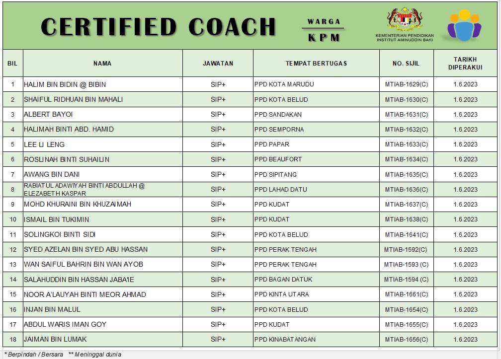 CC KPM SIP 2023