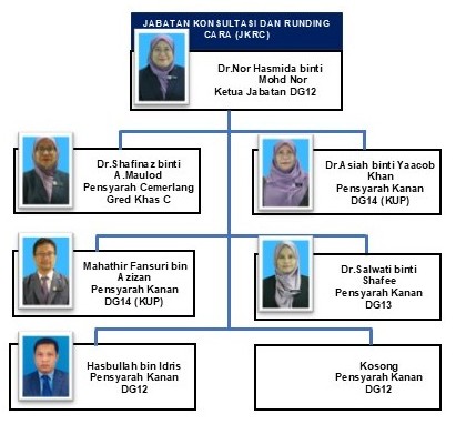 ORG CHART JKRC OGOS 2025