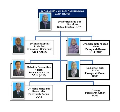 ORG CHART JKRC OGOS 2025