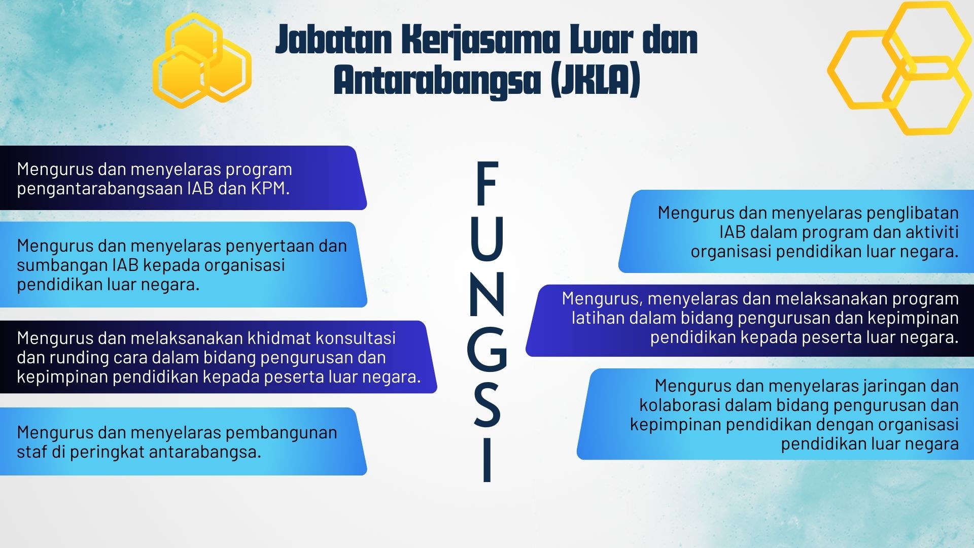 FUNGSI JKLA