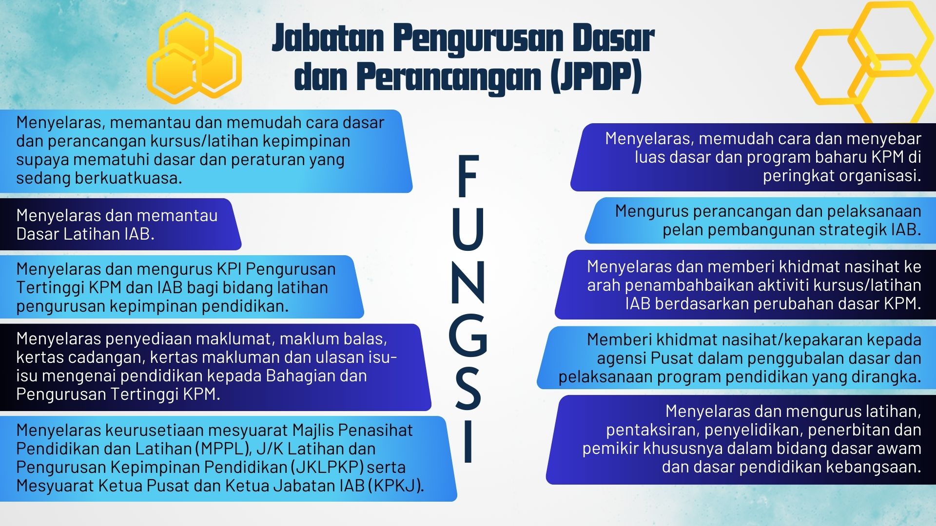 FUNGSI JPDP