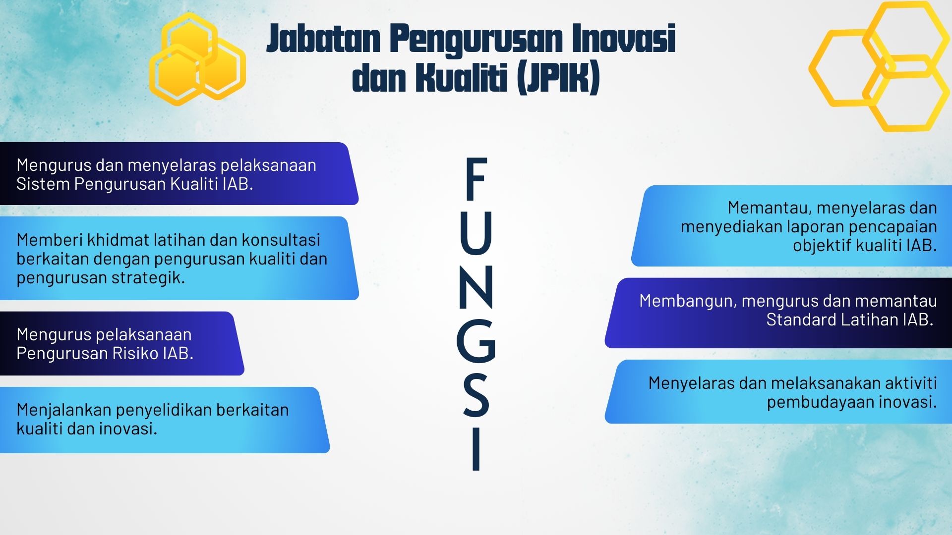 FUNGSI JPIK