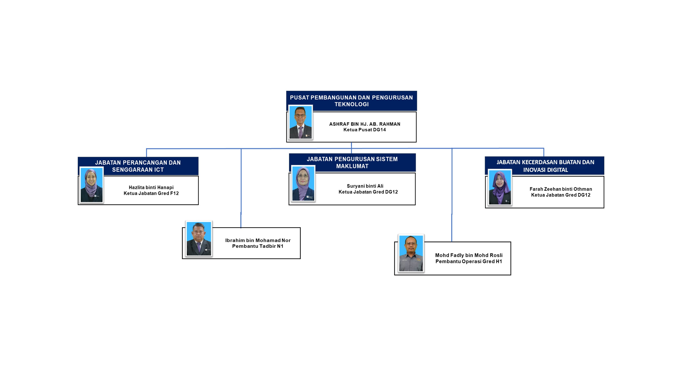 CARTA ORGANISASI 2026 PPPT KP KJ