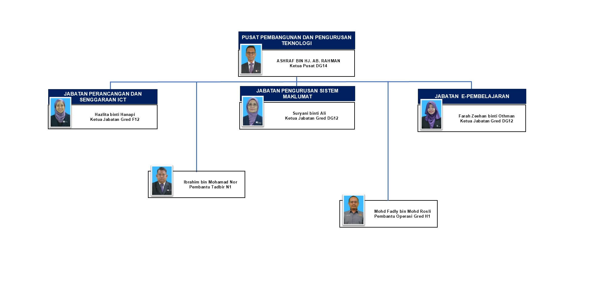 carta portal IAB 2025 PPPT KPKJ V1