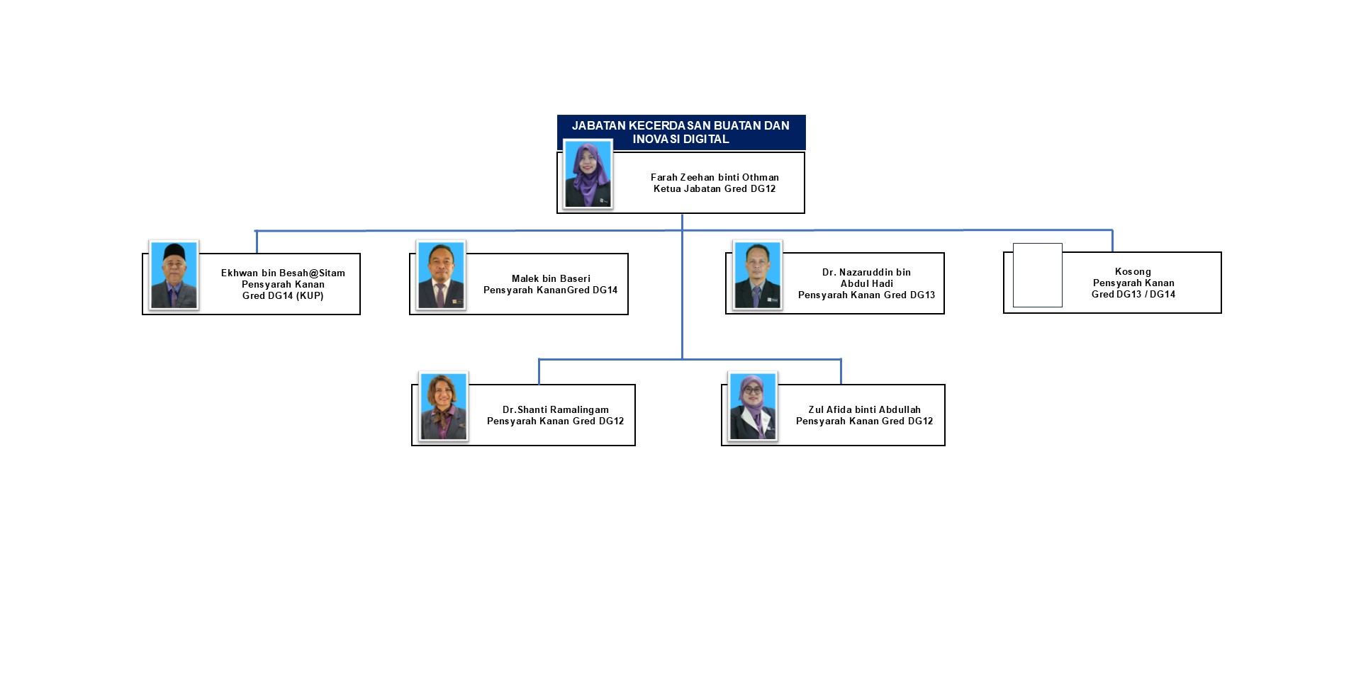 carta portal IAB 2026 JKBID