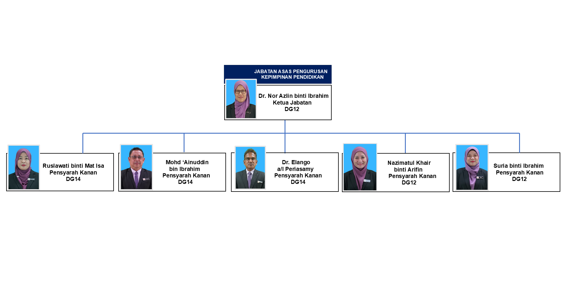 Carta Organisasi Portal IAB 2025 PORTAL LATEST 18112025 PORTAL 8