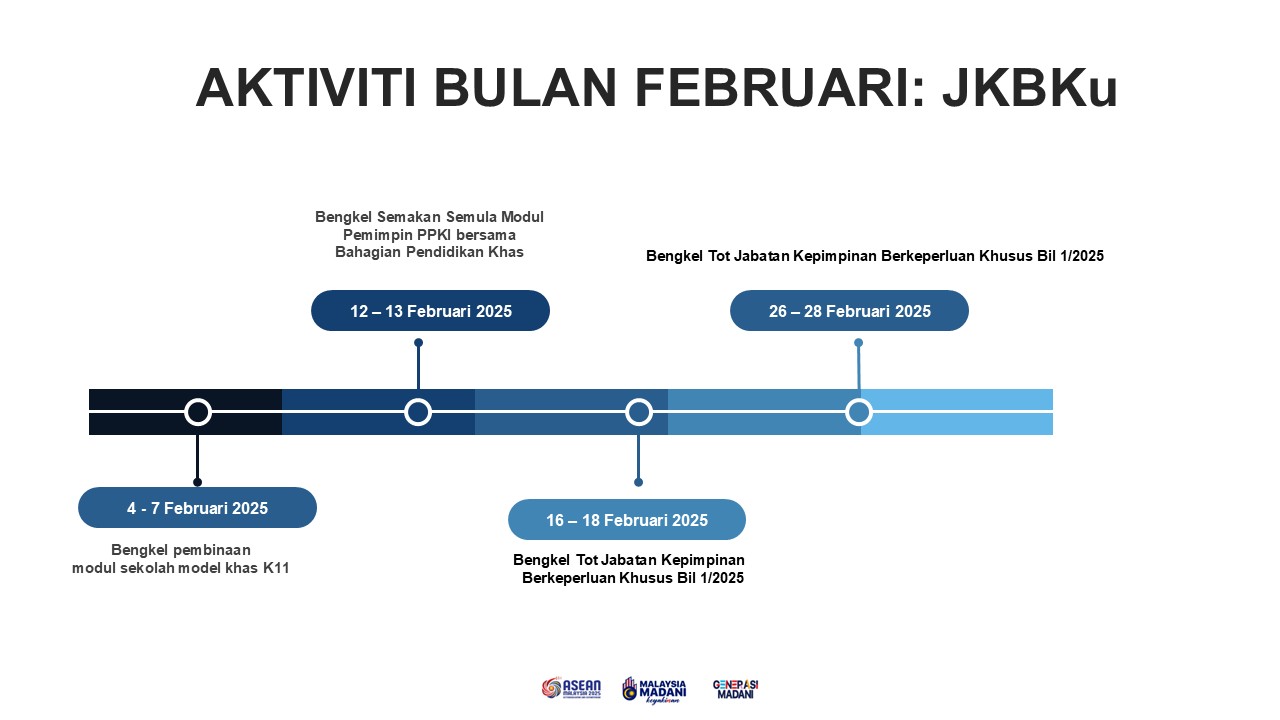 Slide1 PPKP FEB 31