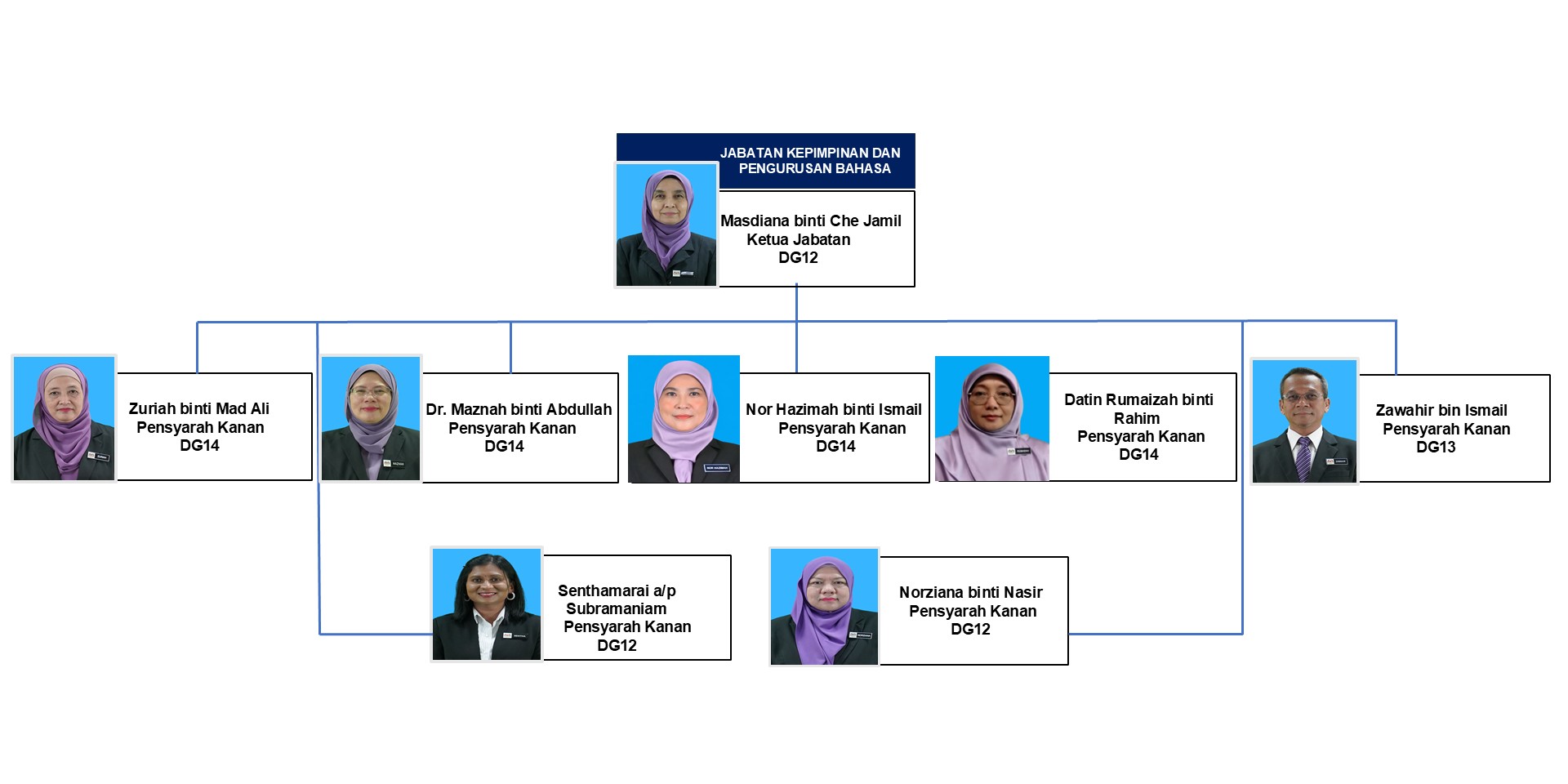 Slide5