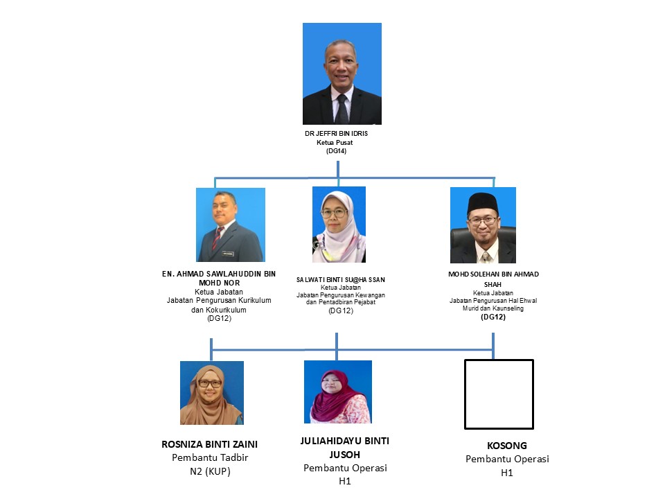 PUSAT 3P MAC 2025