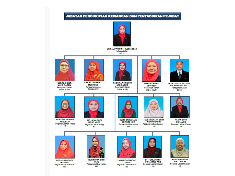 mac muat naik kewangan