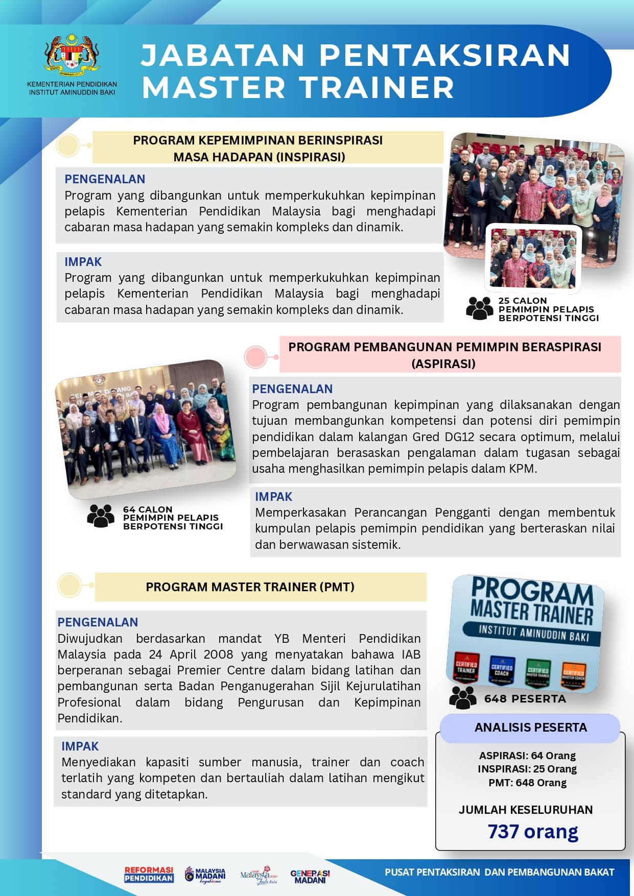 JABATAN PENTAKSIRAN MASTER TRAINER 2 page 0001 1