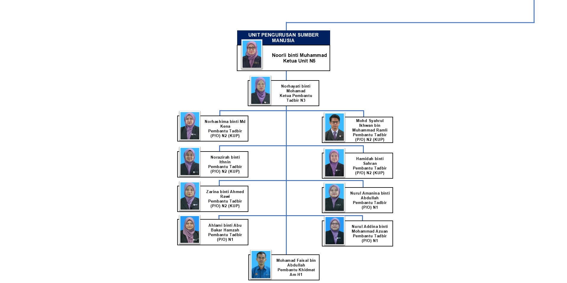 Slide7 UPSM