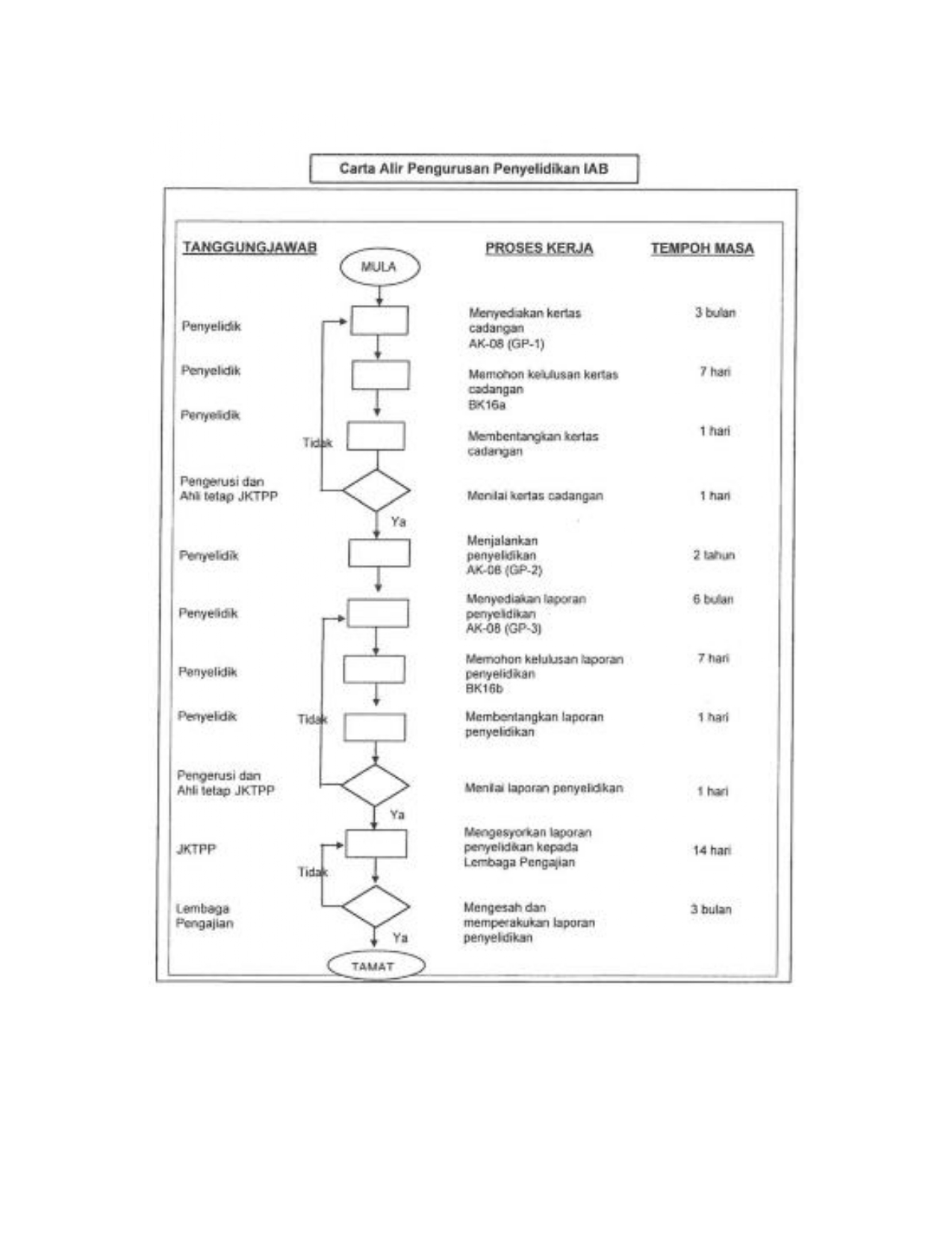 Carta alir pengurusan penyelidikan page 0001