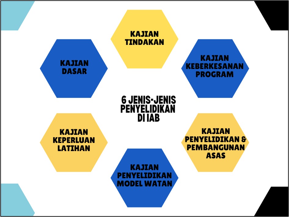 jenispenyelidikan