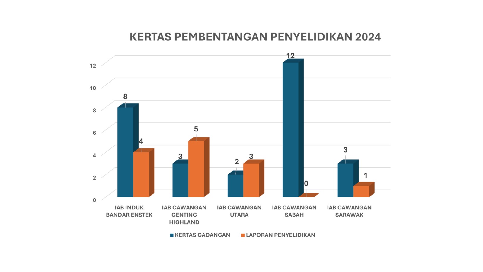 grafpembentangan2024