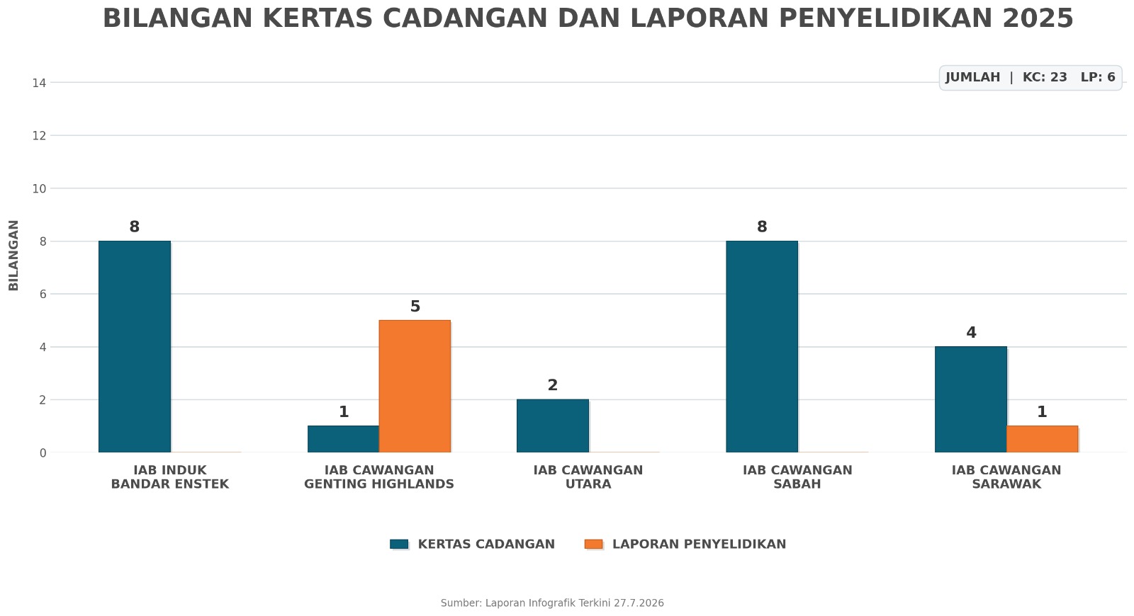 grafpembentangan2025