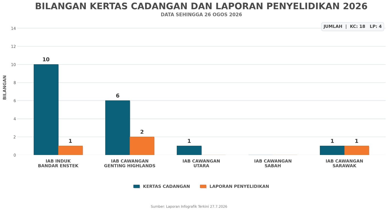 grafpembentangan2026